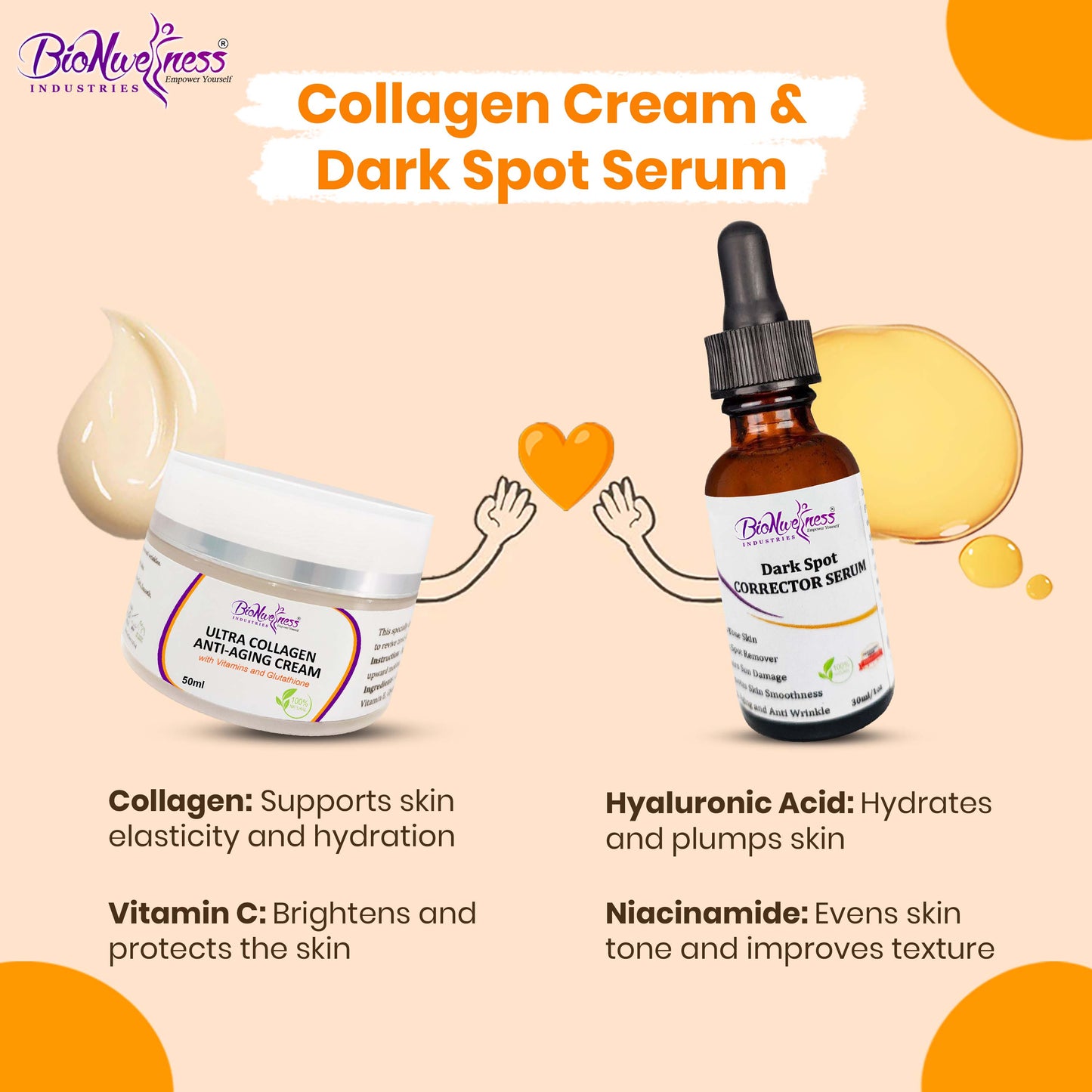 BioNwellness Industries Collagen Cream & Dark Spot Serum