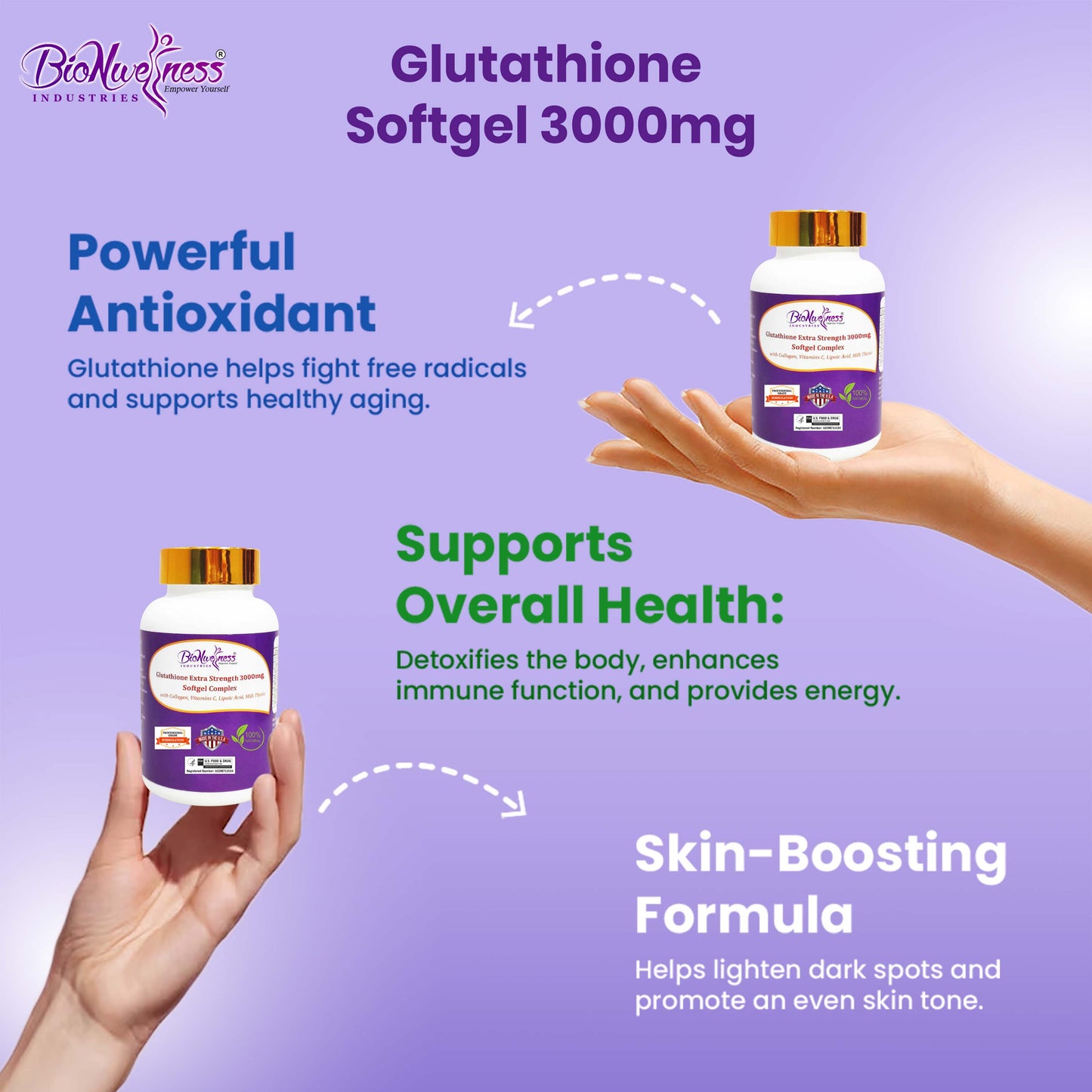 BioNwellness Industries Glutathione Softgel