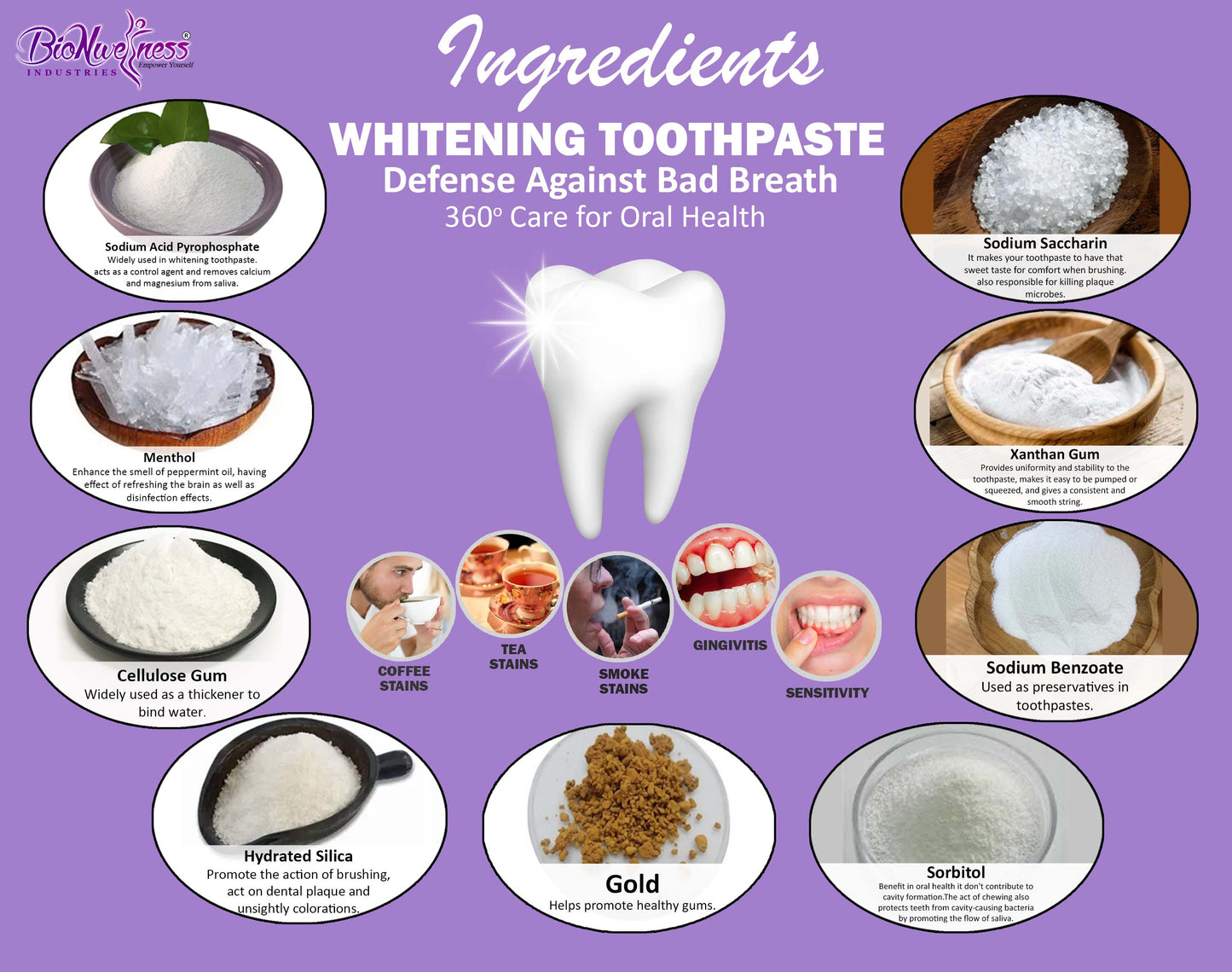 BioNwellness Industries Toothpaste 50% OFF (BUY 36 FOR $180 ONLY)