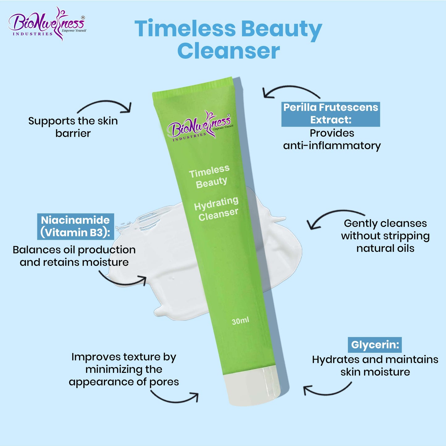 BioNwellness Industries Timeless Beauty