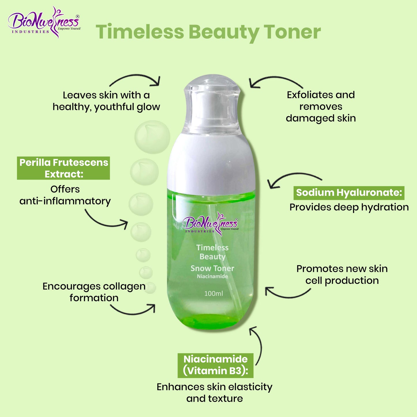 BioNwellness Industries Timeless Beauty