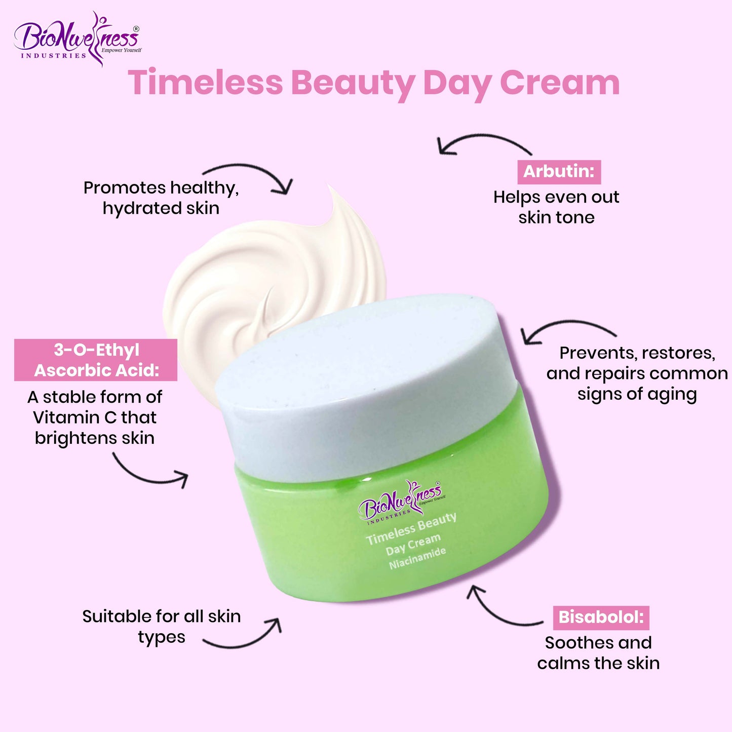BioNwellness Industries Timeless Beauty