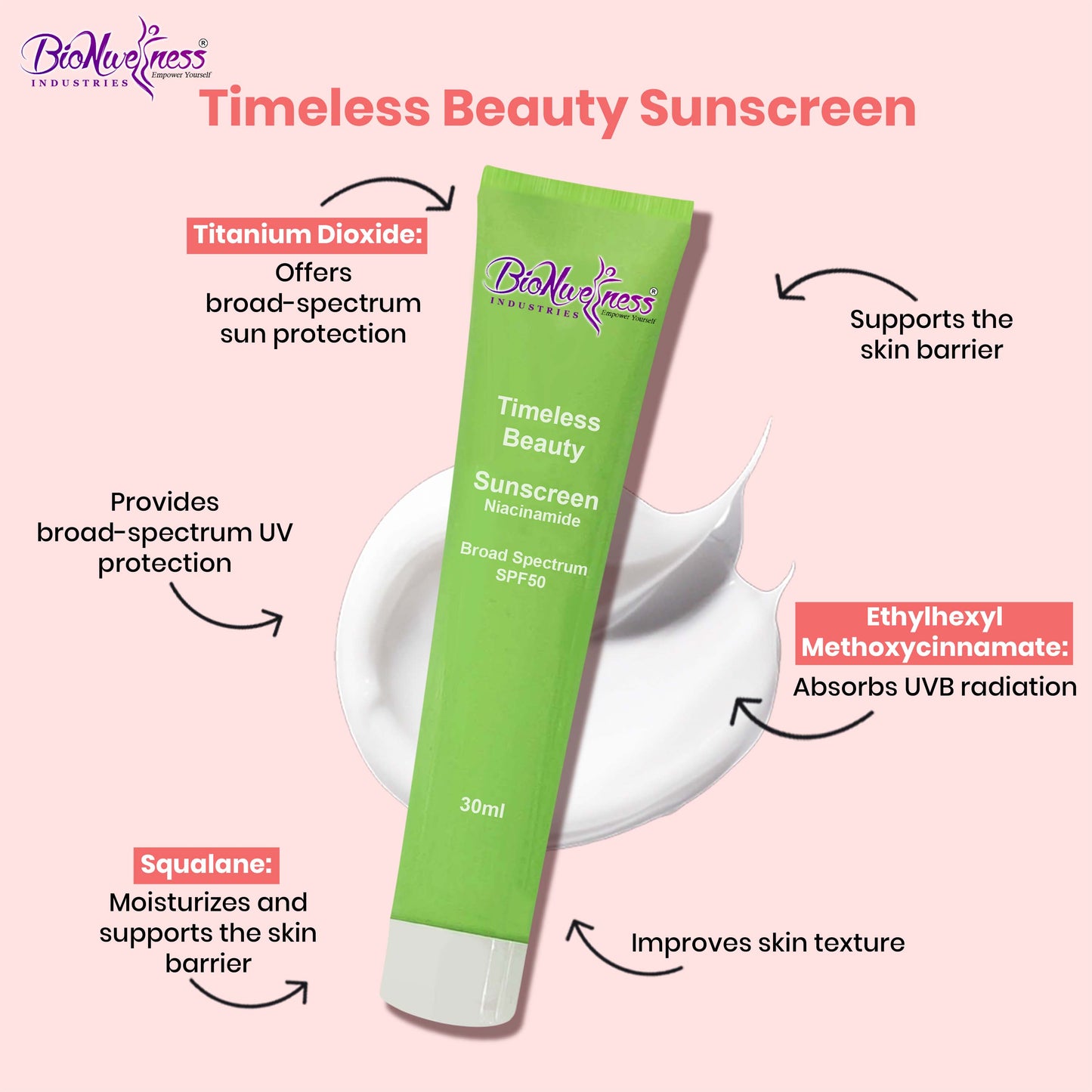 BioNwellness Industries Timeless Beauty