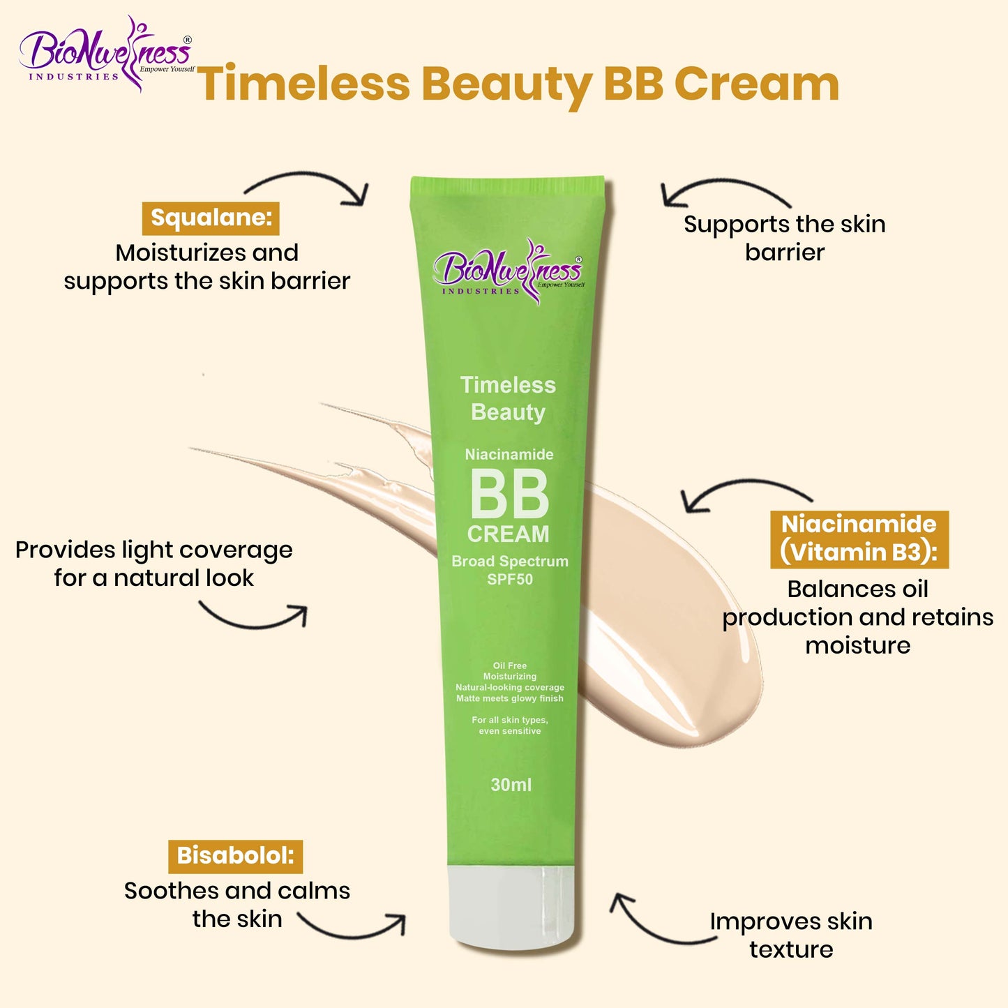 BioNwellness Industries Timeless Beauty