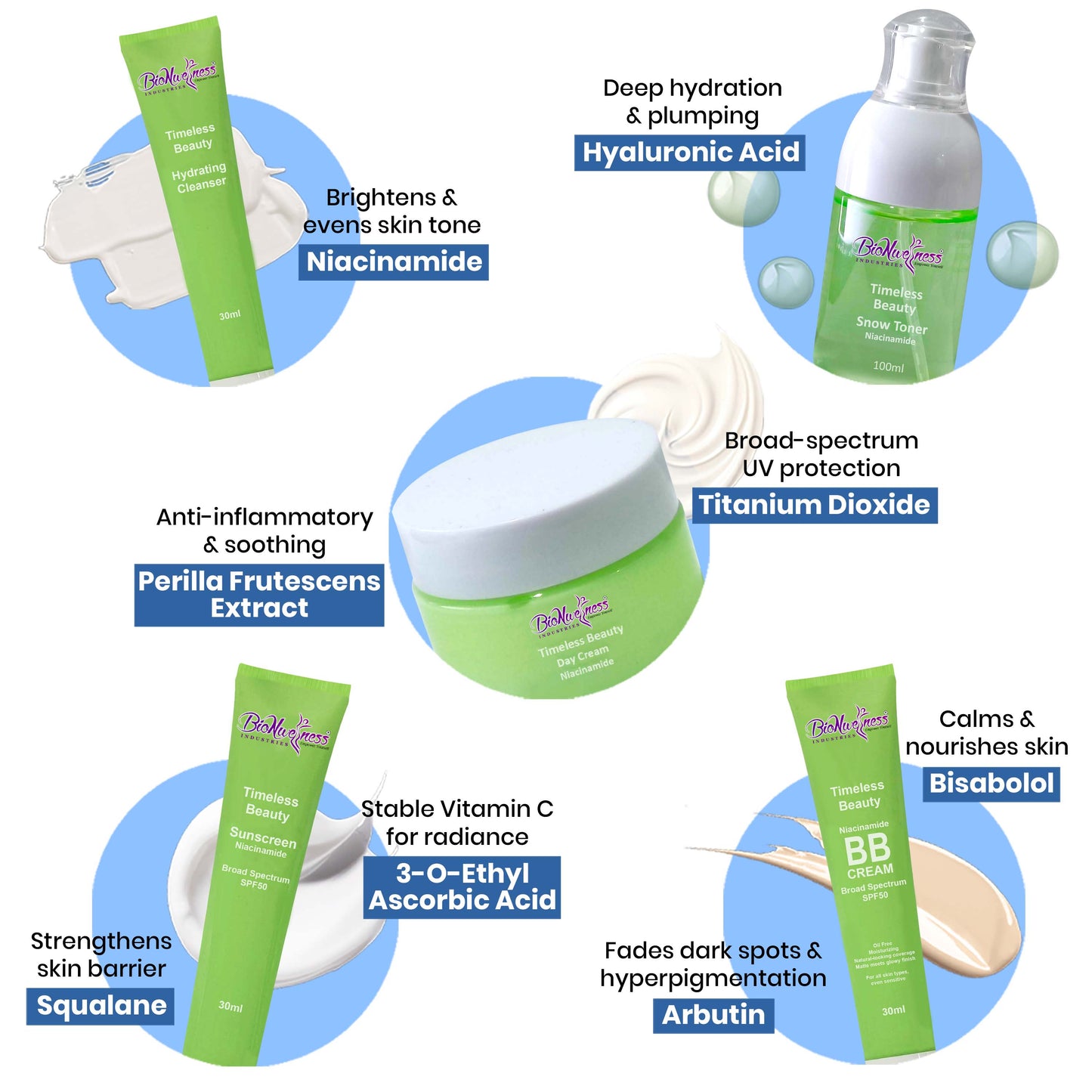 BioNwellness Industries Timeless Beauty