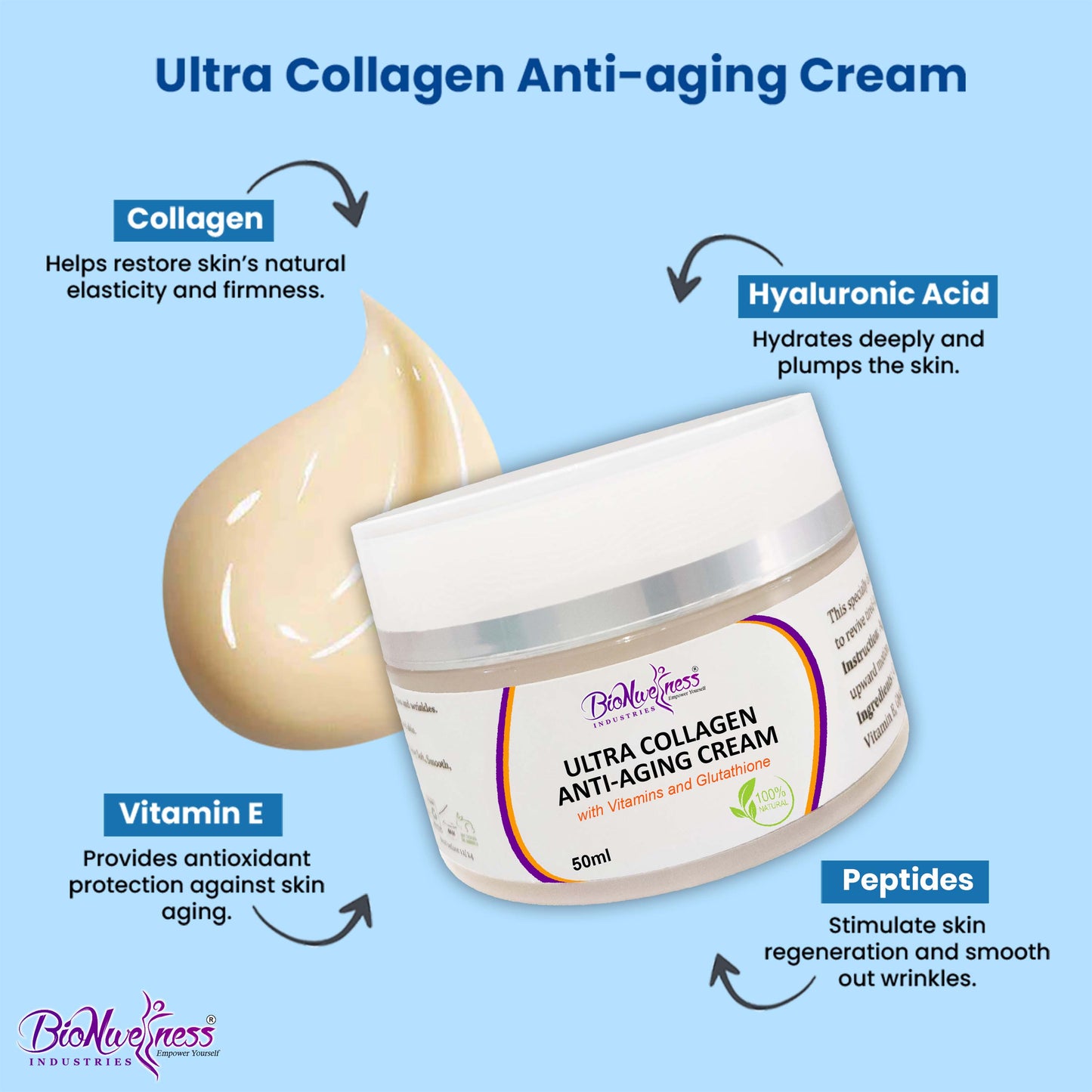 BioNwellness Industries Ultra Collagen Cream Anti - Aging Cream
