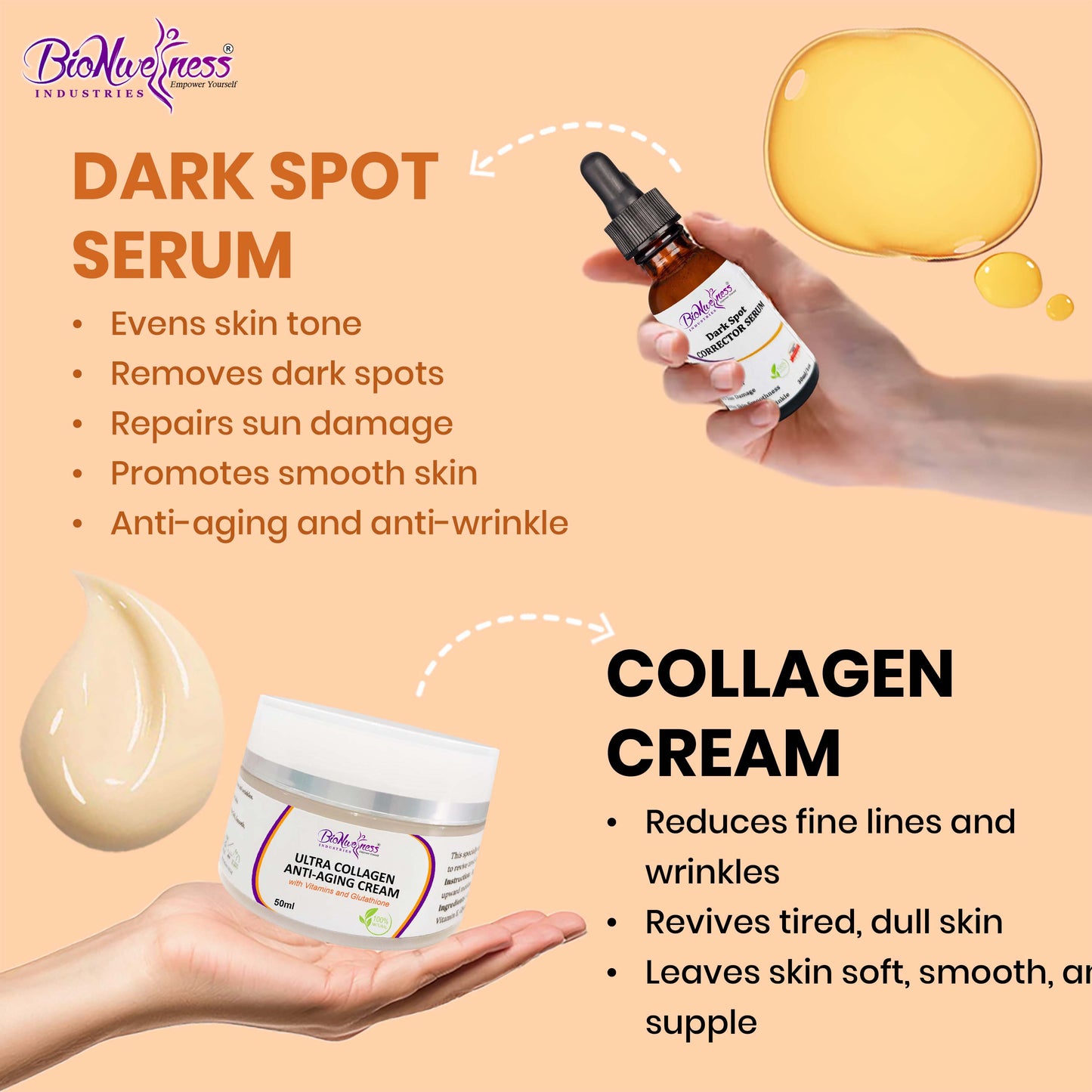 BioNwellness Industries Collagen Cream & Dark Spot Serum