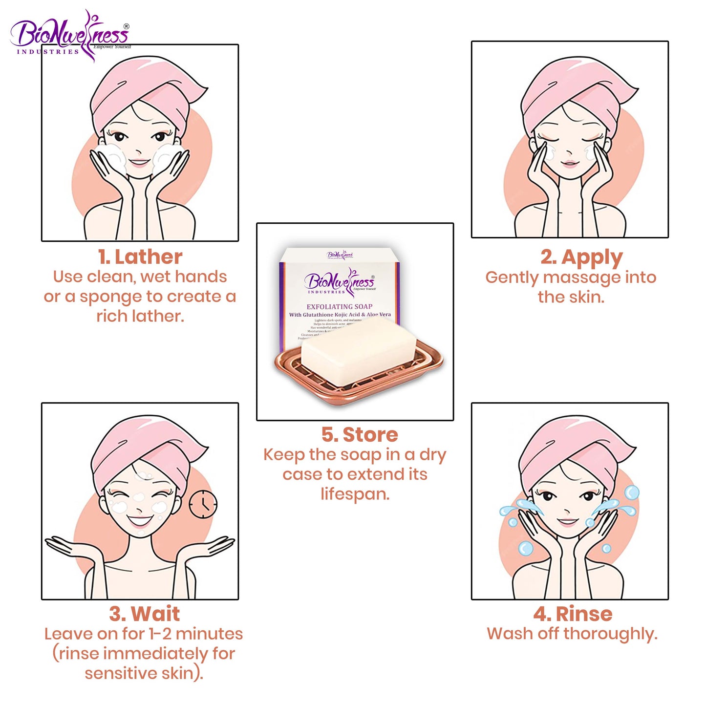 BioNwellness Industries Exfoliating Soap