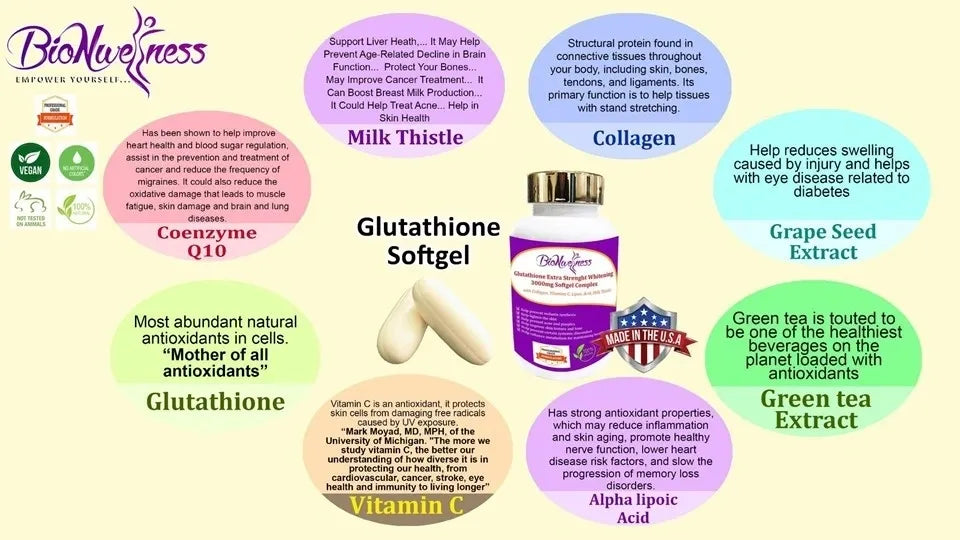 BioNwellness Glutathione Softgel